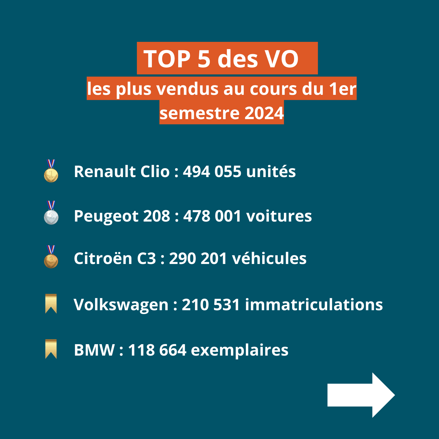 Top 5 des modèles les plus vendus